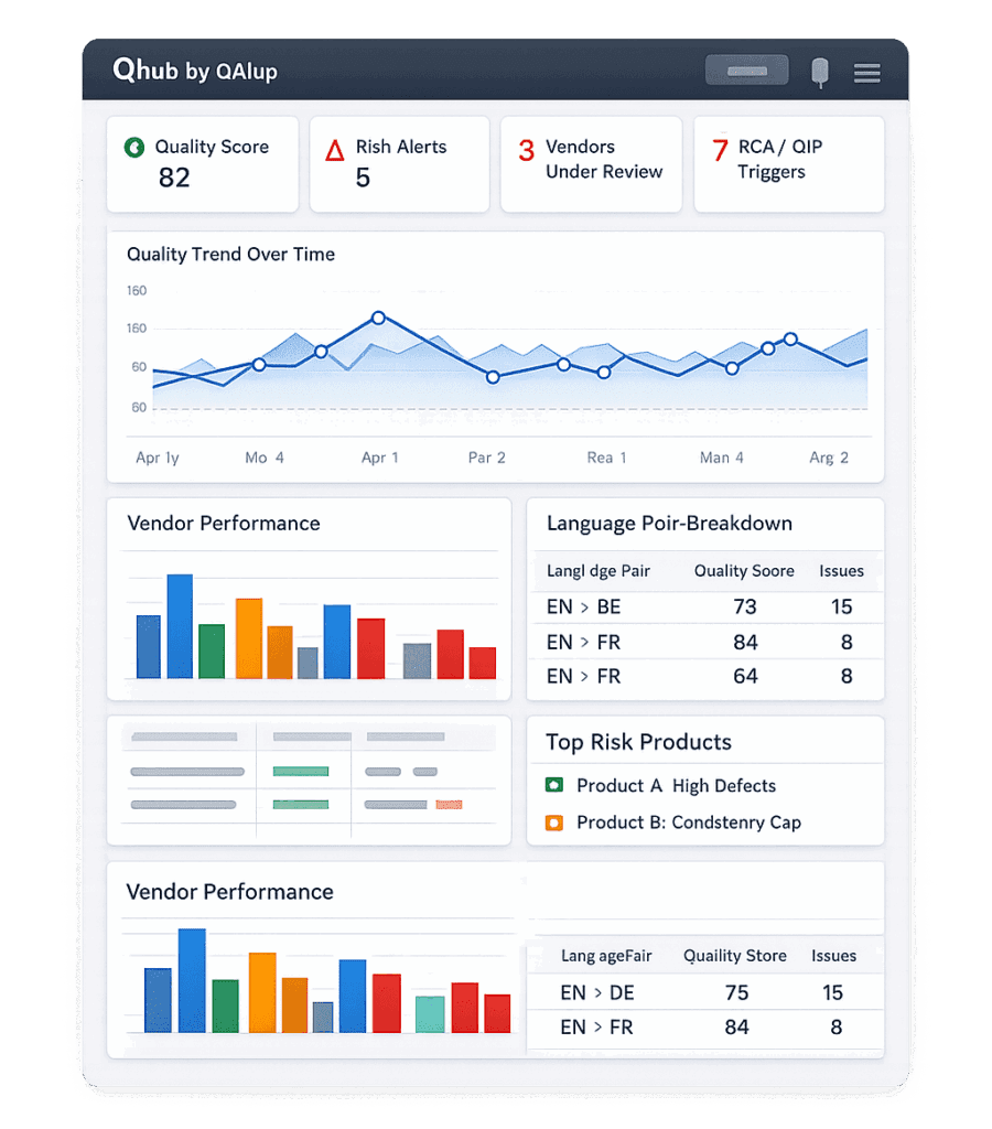 Multi-Dimensional Quality Analytics